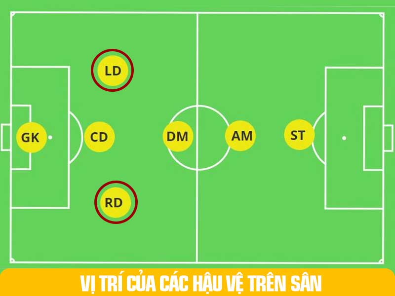 Khác với trước kia Cách Đá Hậu Vệ Sân 7 Đã có nhiều khác biệt nhất là ở đóng góp trong phương diện tấn công.