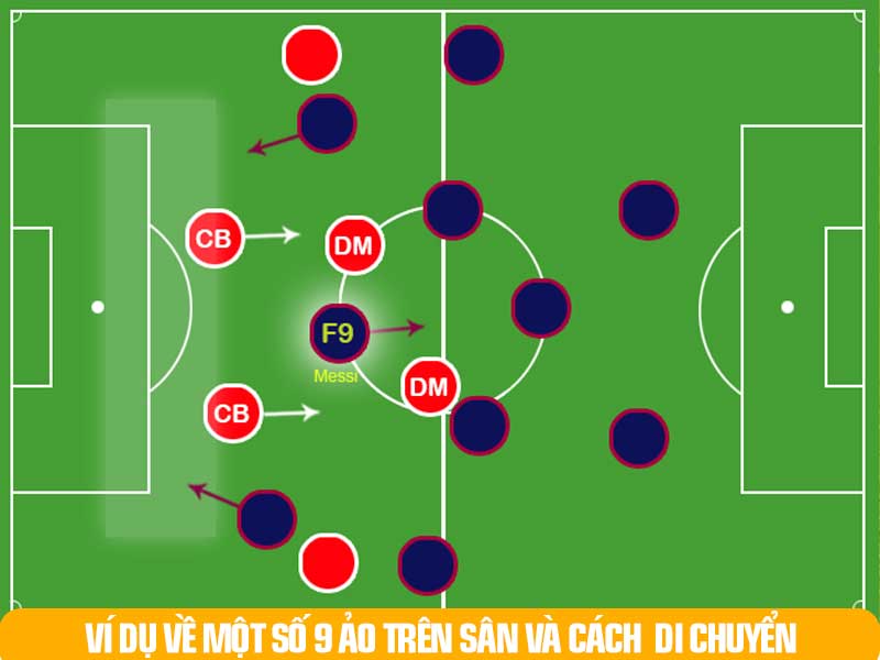 ví dụ về một số 9 ảo trên sân và cách di chuyển bạn sẽ hiểu được Tiền Đại Là Gì?