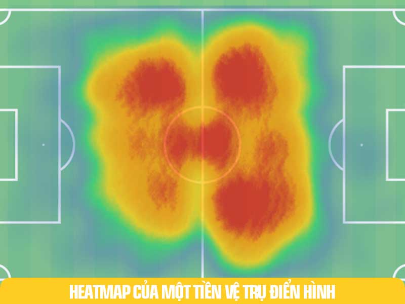 HeatMap của một Tiền Vệ Trụ điển hình.
